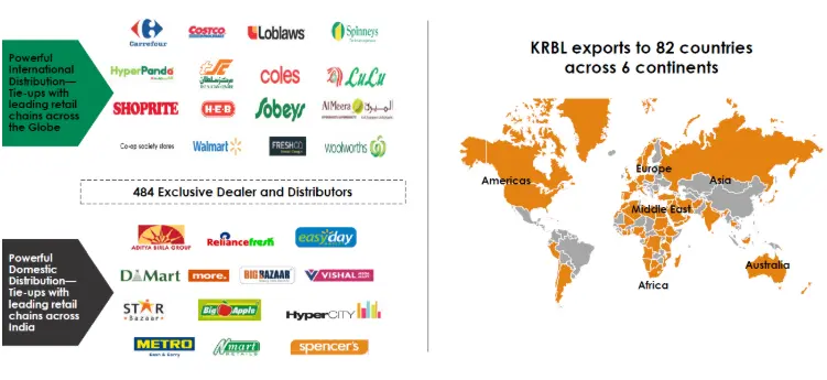 KRBL retail chain