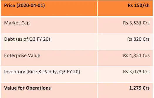 KRBL valuation